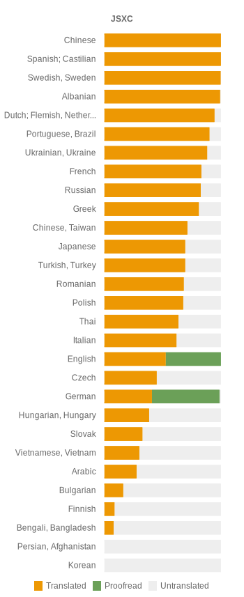 https://webtranslateit.com/api/projects/Ezawdy9FtjrE-oX4MmKOEQ/charts.png