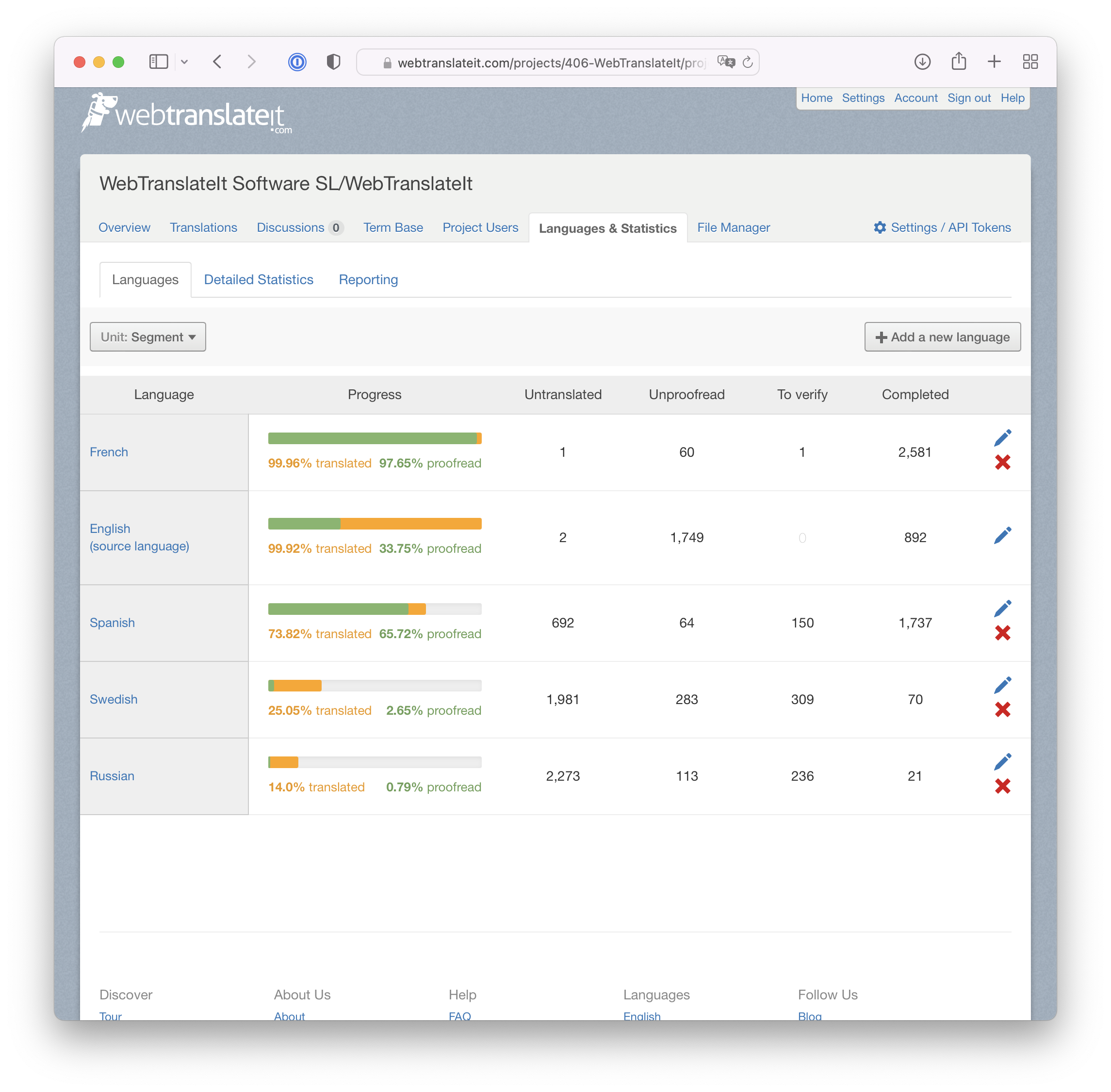 WebTranslateIt’s management tools