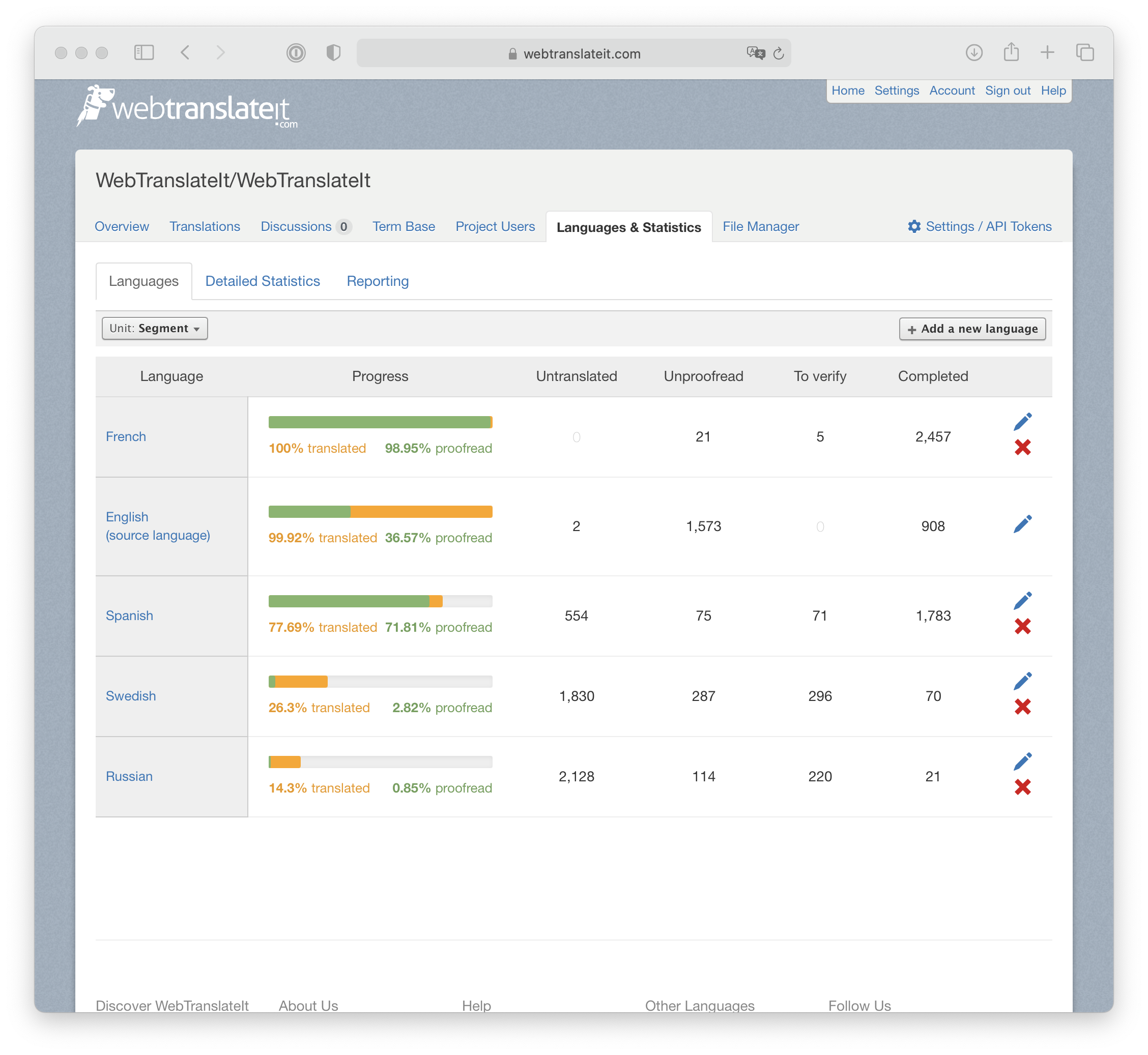 WebTranslateIt’s Languages Management